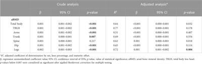 Speed, agility, and musculoskeletal fitness are independently associated with areal bone mineral density in children